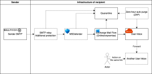 A screenshot of a computer

Description automatically generated